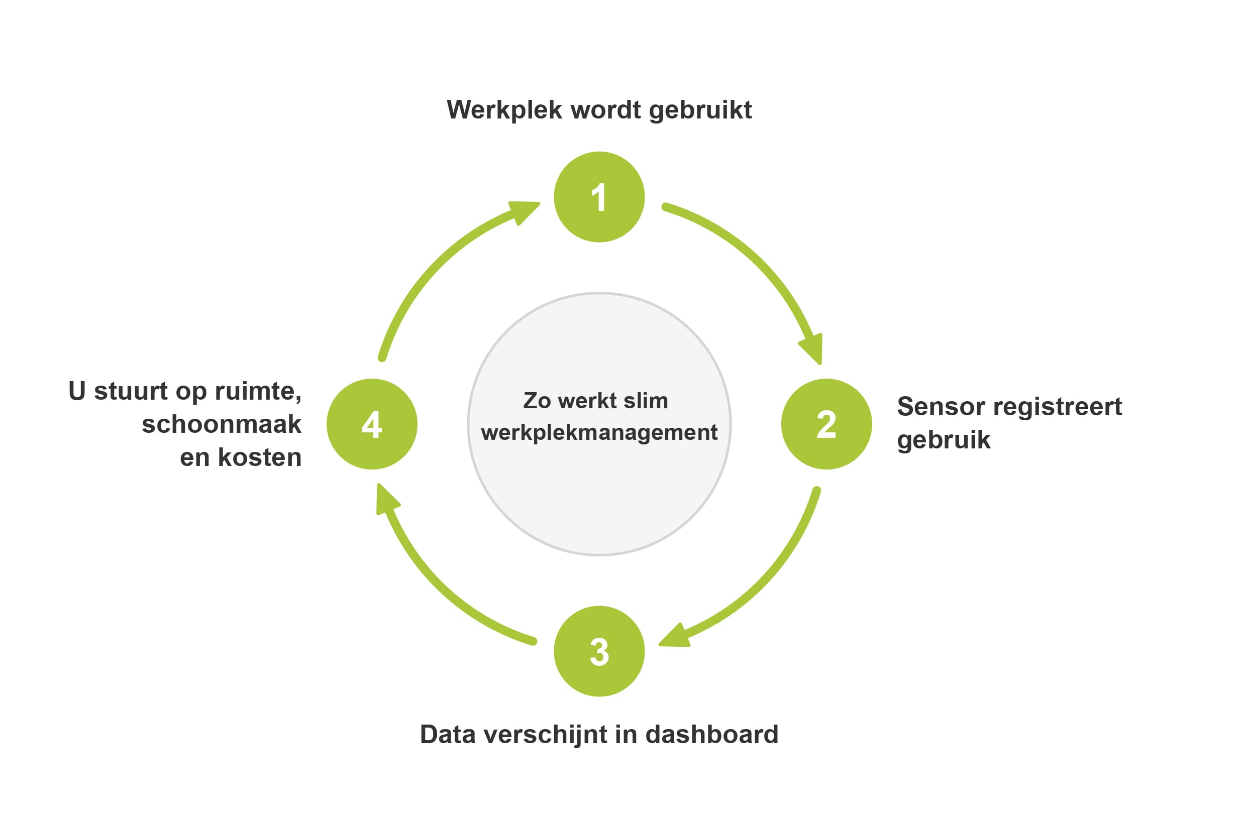 Hagele bureaumanagement